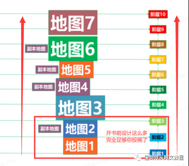 青狐谈网文标准困境开篇写法+延续到百万字的思路-21.png