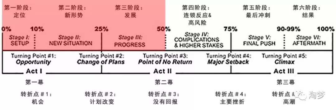 成功电影故事结构的5个情节转折点-10.jpg