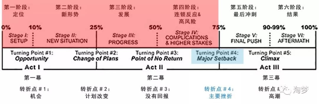 成功电影故事结构的5个情节转折点-14.jpg